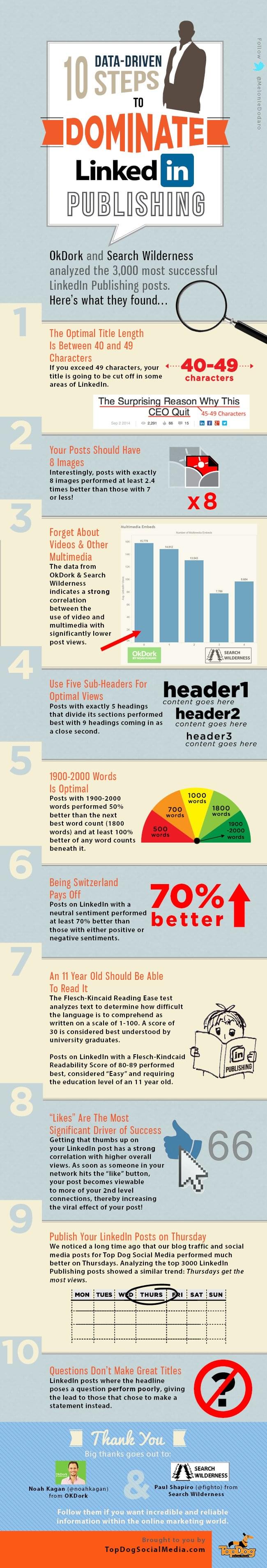 10 Steps to Dominate LinkedIn Publishing (Infographic) - See more at: http://www.socialtalent.co/blog/10-steps-to-dominate-linkedin-publishing-infographic#sthash.p2X0ucUl.dpuf