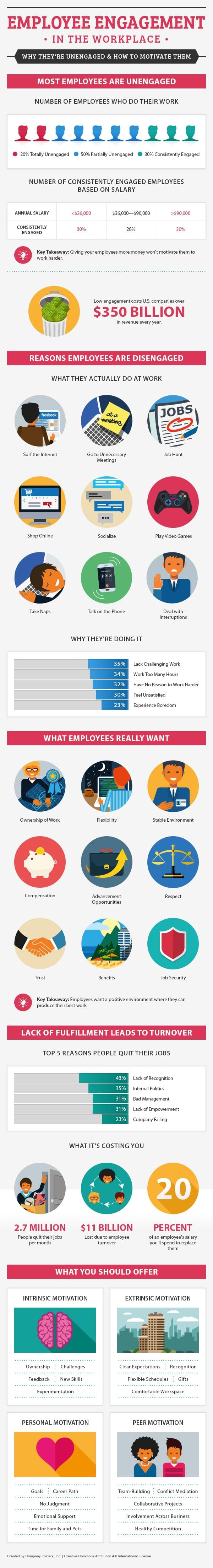 Employee Engagement in the Workplace (Infographic)
